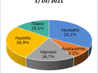 20230804-EL-CyStat_PopulationCensus-1