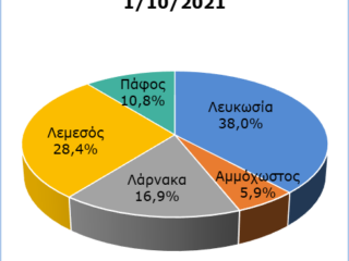 20230804-EL-CyStat_PopulationCensus-2