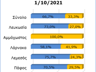 20230804-EL-CyStat_PopulationCensus-4