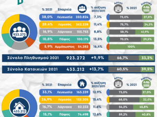 20230804-SM_Census2021-Pre_Results-EL-040823